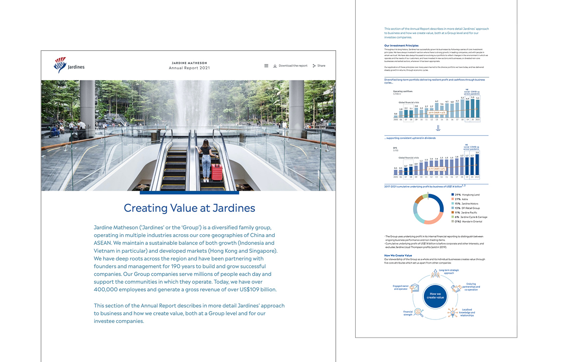 Jardine Matheson » Annual Report 2021, designed by Format Limited