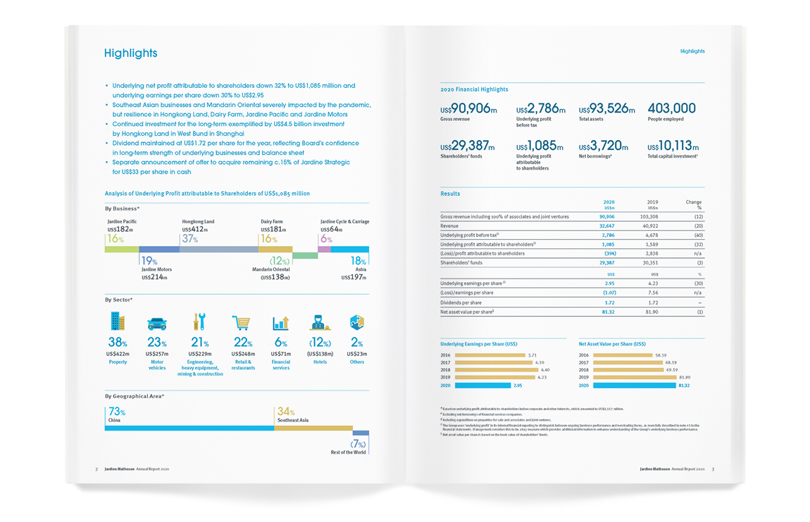 Jardine Matheson » Annual Report 2020, designed by Format Limited